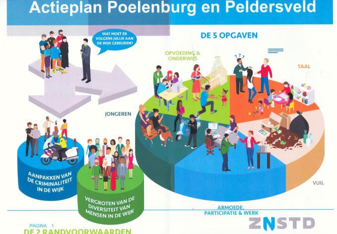 actieplan-poelenburg-flyer-web